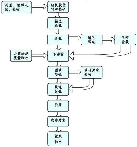 镀锌滤水管工艺流程图